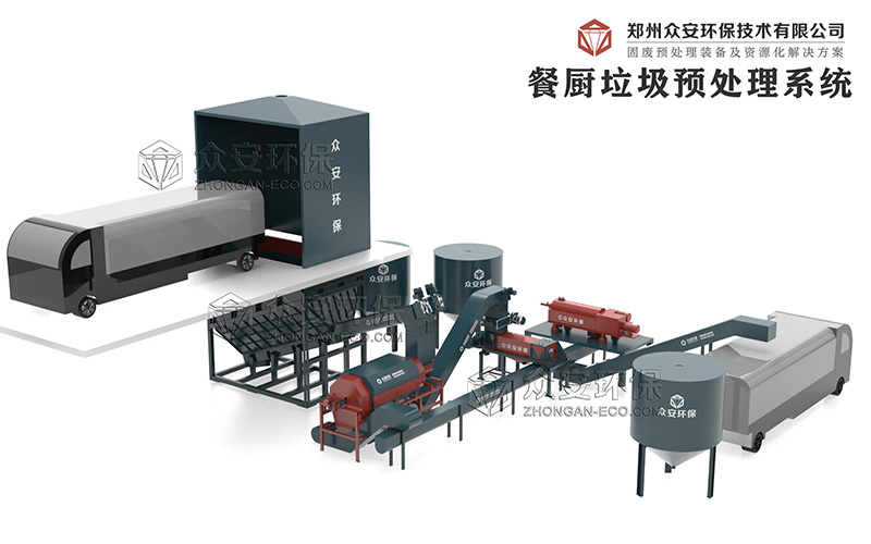 有機(jī)固體廢棄物預(yù)處理有哪些設(shè)備