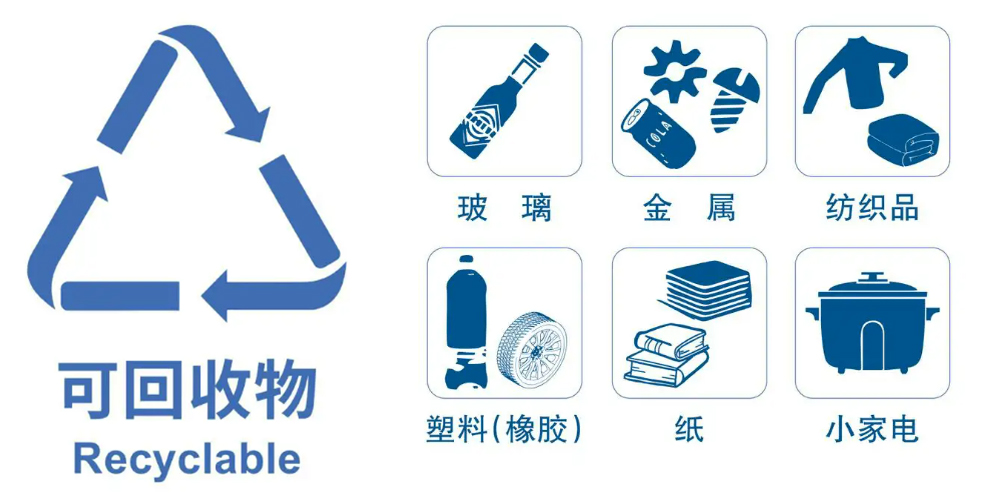 生活垃圾可回收物使用.jpg