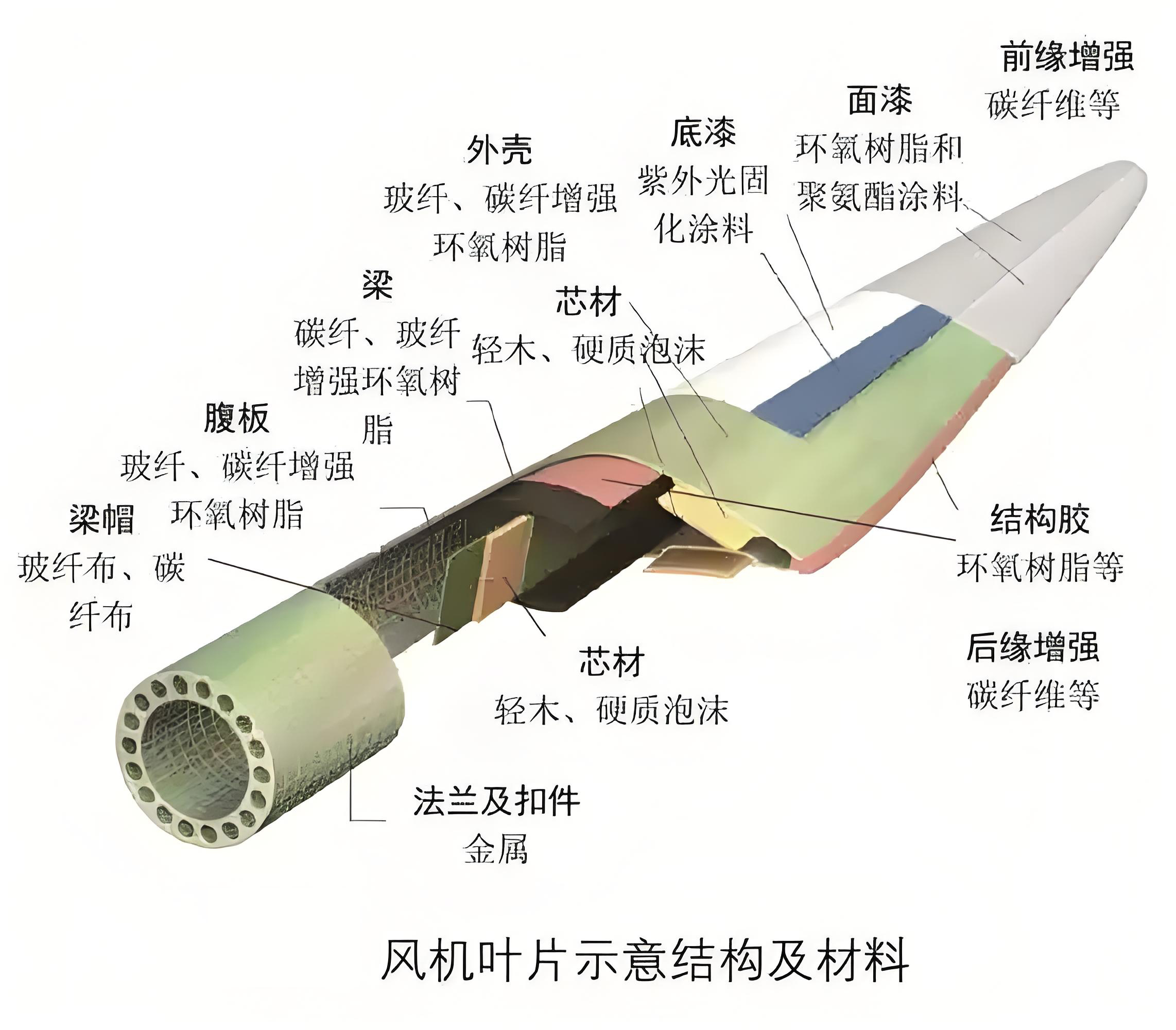 回收風(fēng)電葉片登場，預(yù)處理設(shè)備為退役葉片“變廢為寶”賦能