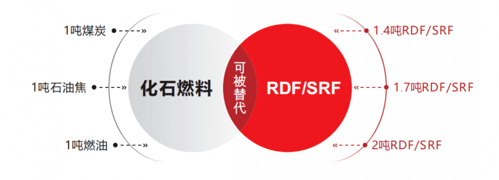 替代燃料值.png