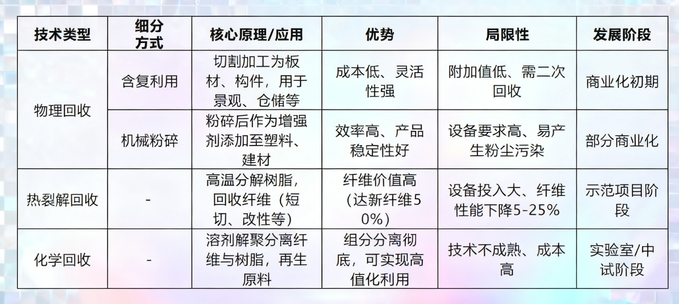 破局“退役潮”，風(fēng)電葉片回收利用十大示范項目先行者