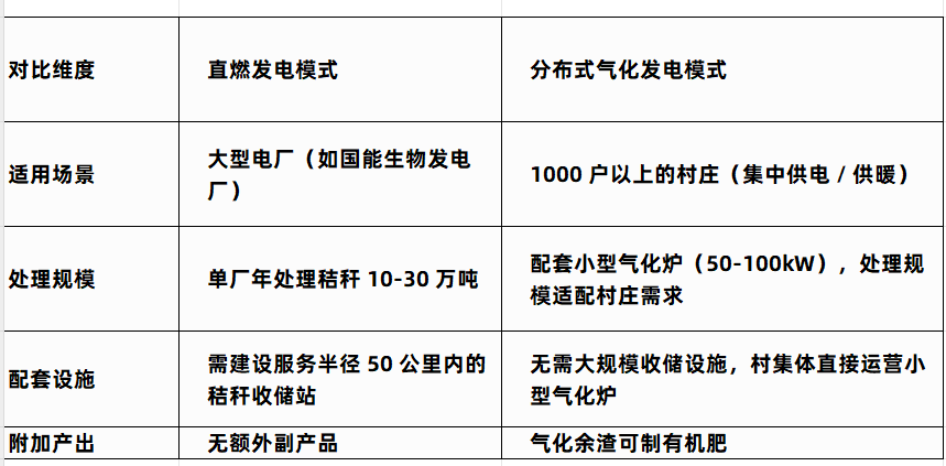 生物質(zhì)秸稈捆料機械減容化處理關(guān)鍵技術(shù)與應(yīng)用模式問答