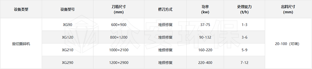 旋切撕碎機參數(shù).png 旋切撕碎機參數(shù).png